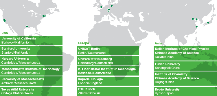 UNIQUE – globales Partnerschaftsprogramm mit führenden Universitäten (Grafik)