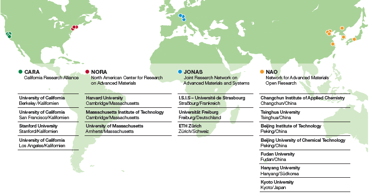 Globales Netzwerk: Postdoc-Zentren (Grafik)