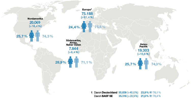 Mitarbeiter BASF-Gruppe nach Regionen (Grafik)