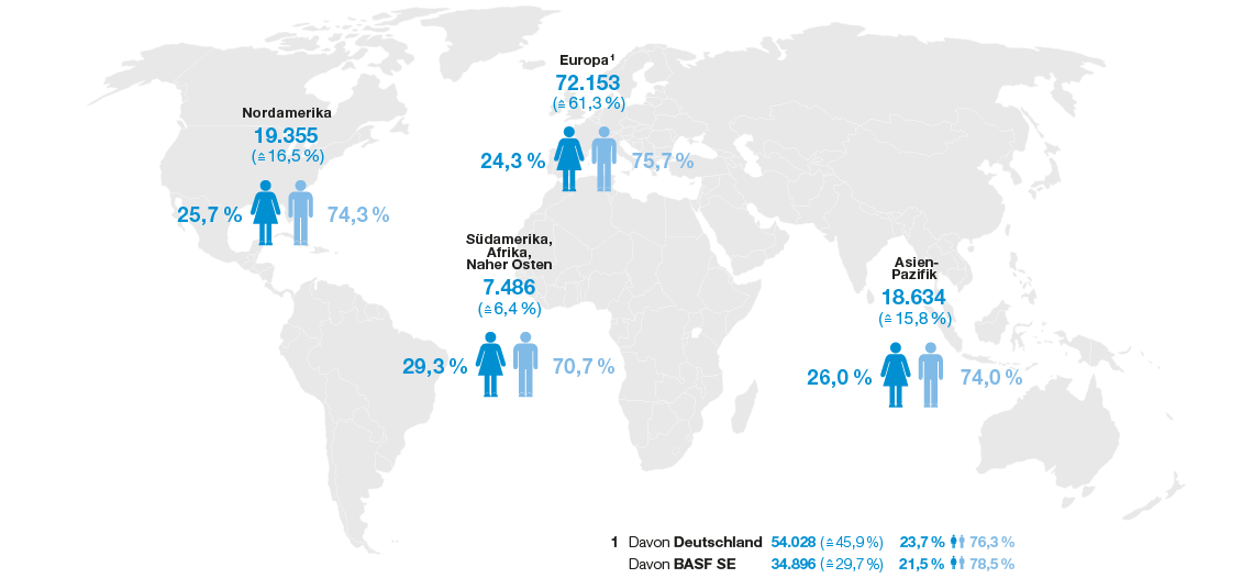 Mitarbeiter BASF-Gruppe nach Regionen (Grafik)